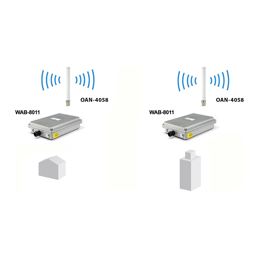 Antenne omni-direktional innen/außen 2.4GHzDualBand - 8