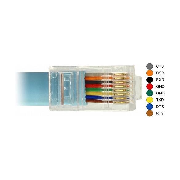 Kabllo Serial DeLOCK 63914, USB 2.0 Type-C mashkull në RJ45 mashkull, RS-232, deri në 230,4 Kb/s, 3 m - Blu - 2