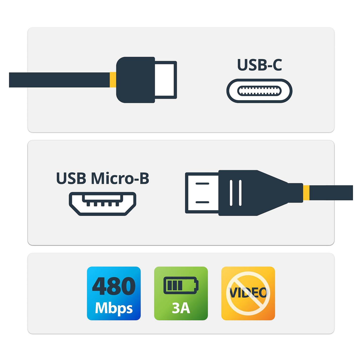 Kabllo USB StarTech.com USB2CUB50CM, USB-C në Micro-USB-B, 50 cm, USB 2.0, 480 Mbps - Zezë - 2