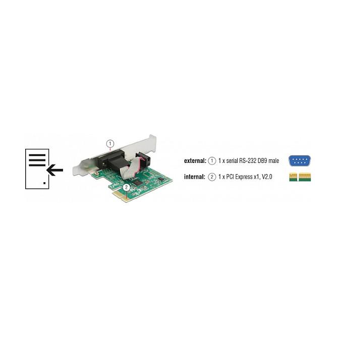 Kartë Zgjerimi PCI Express Delock 89948 / PCIe 2.0 x1 / 1x RS-232 DB9 / 230.4Kbps / ASIX AX99100 / Low Profile - 4