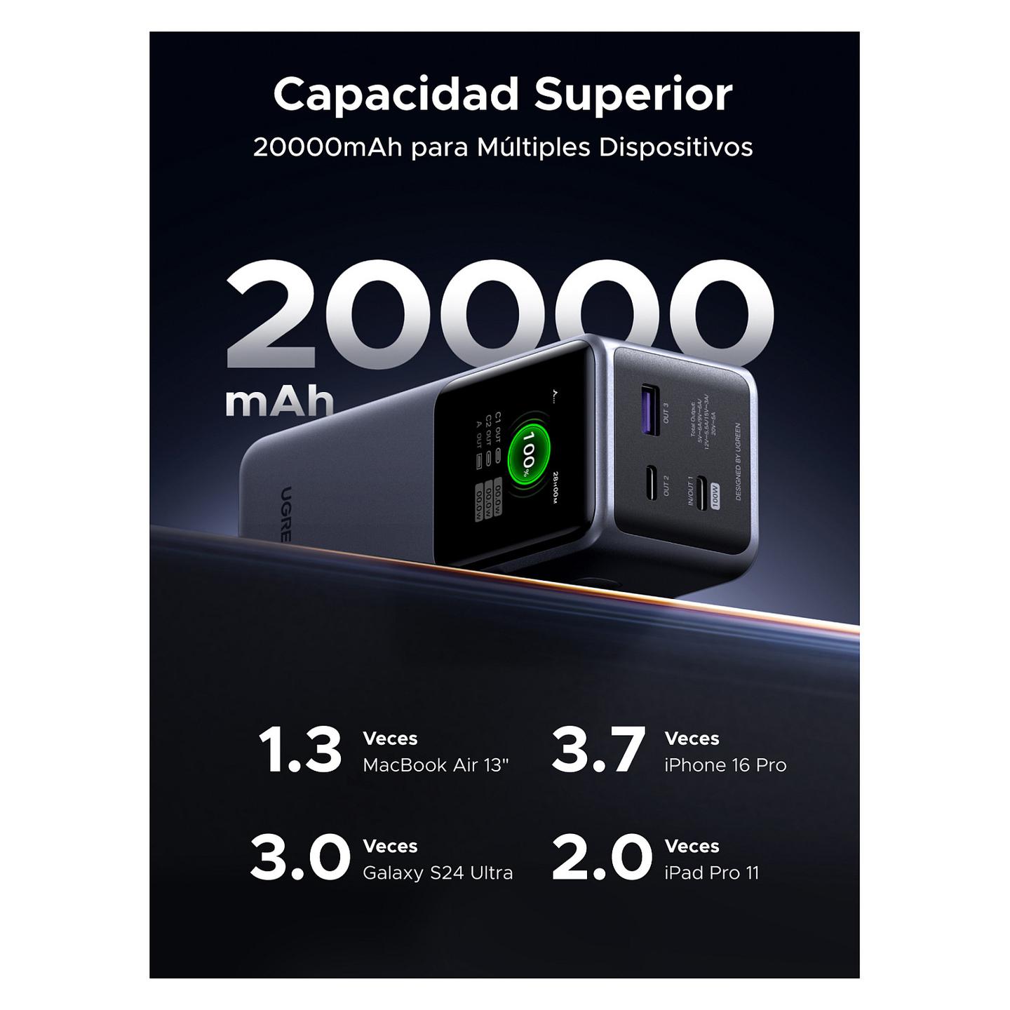 Powerbank UGREEN Nexode PB721 / 20.000mAh / USB-C 100W PD / USB-C 30W / USB-A 22.5W / TFT Display – Gri - 14