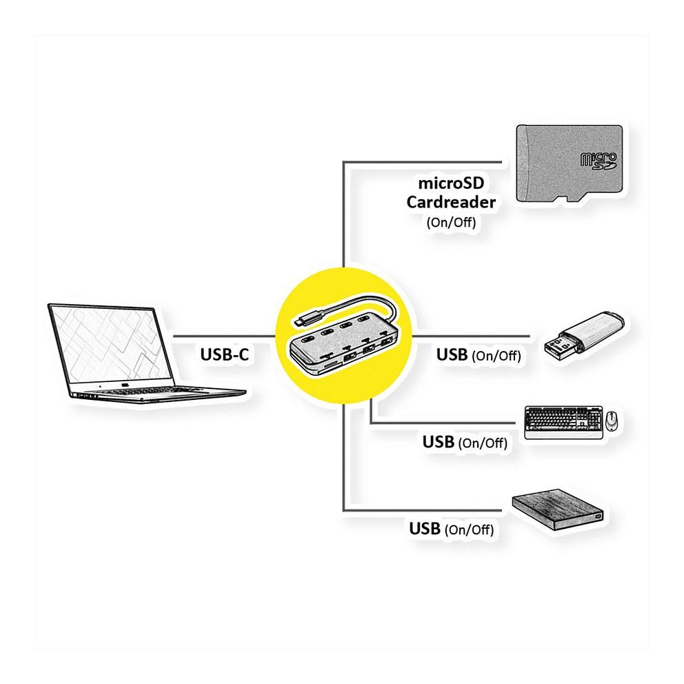 Hub ROLINE 14.02.5059 , 3x USB-A , USB 3.2 Gen 1 , 5Gbps , Lexues MicroSD , Ndërprerës Individual - Zezë - 2