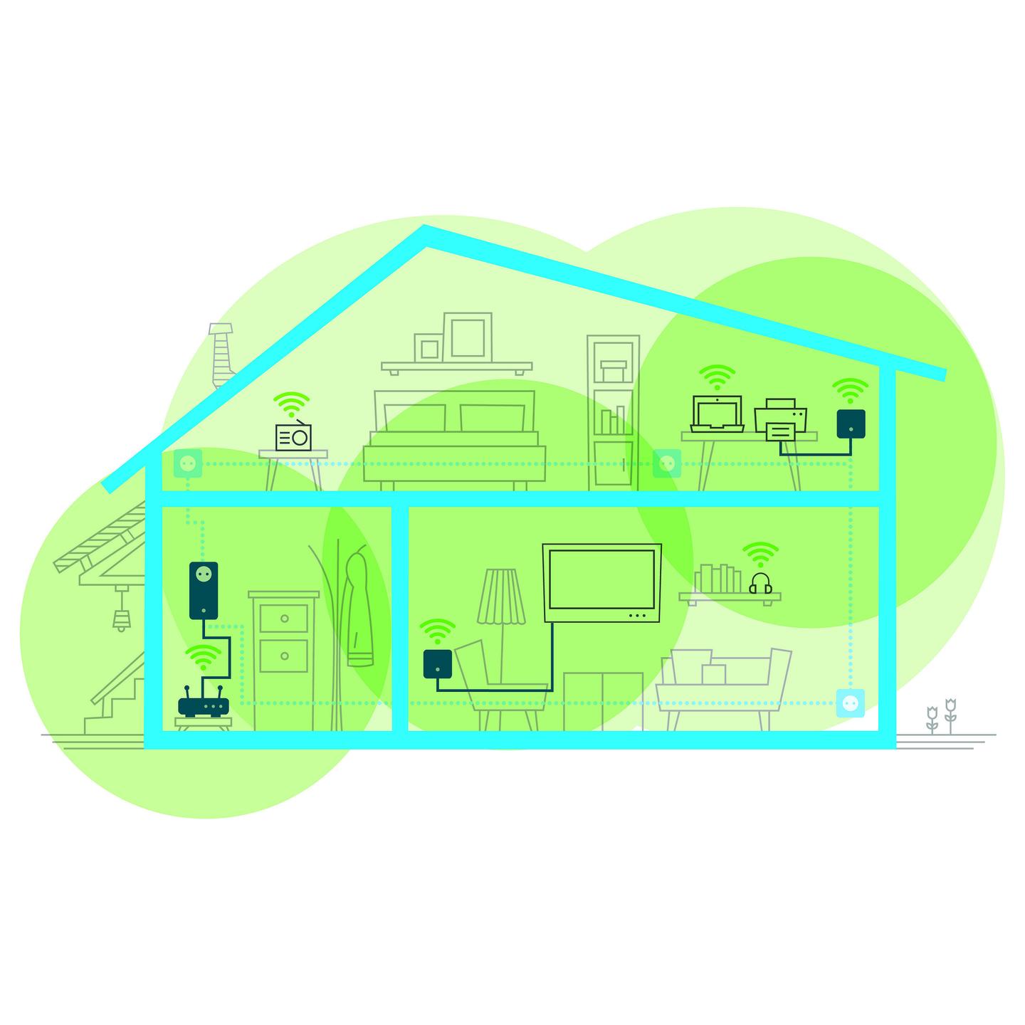 Power-LAN devolo Magic 1 WiFi mini, 1200Mbps, G.hn, Wi-Fi 4 300Mbps, 1× Fast Ethernet 10/100Mbps, Mesh, MIMO - Bardhë - 5