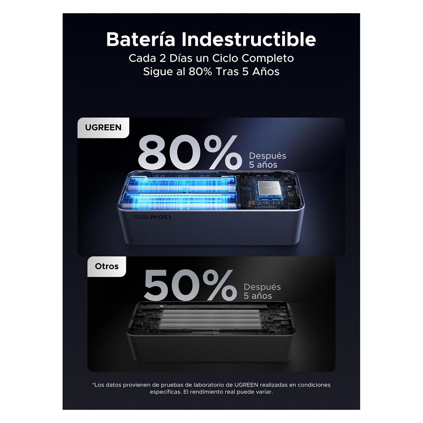 Powerbank UGREEN Nexode PB721 / 20.000mAh / USB-C 100W PD / USB-C 30W / USB-A 22.5W / TFT Display – Gri - 19