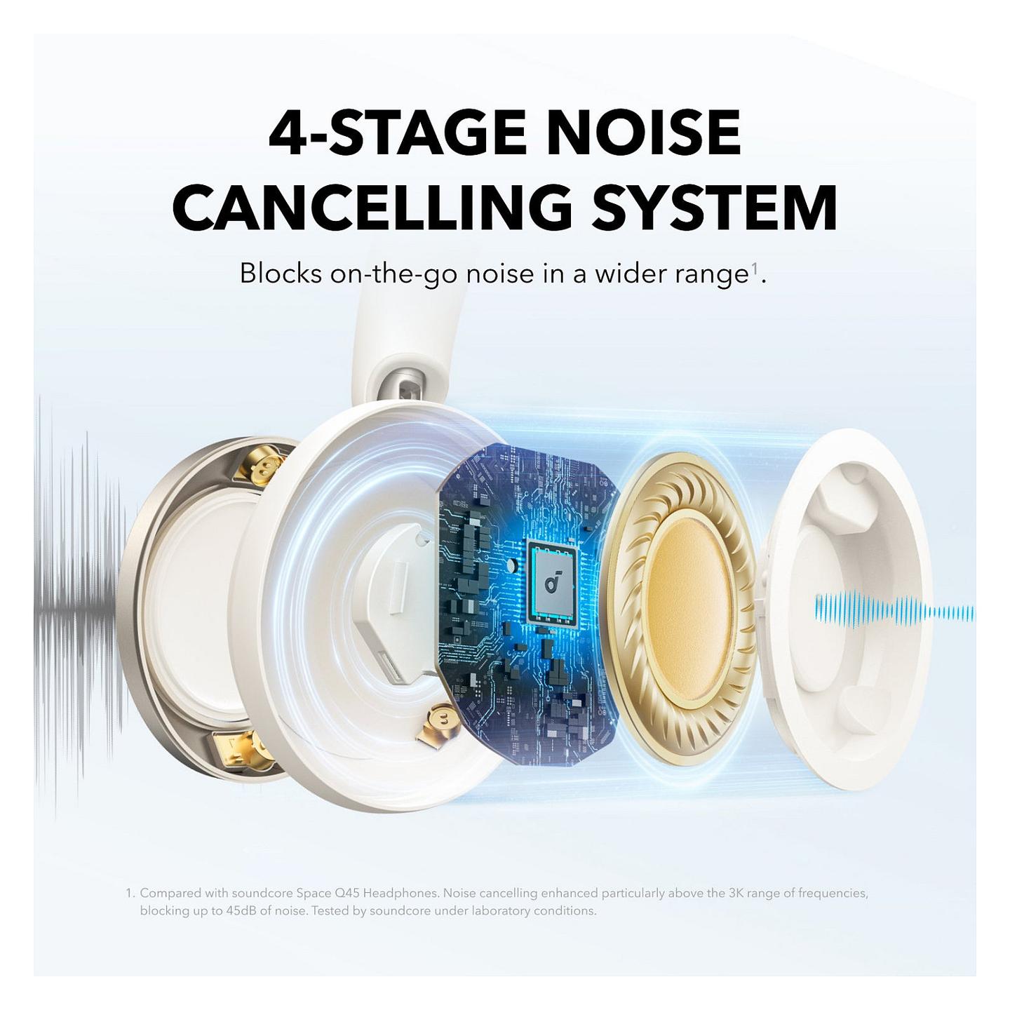 Kufje pa kabllo Soundcore Space One Pro / Bluetooth 5.3 / ANC / 40mm / 60 orë / USB-C - Bardhë - 3