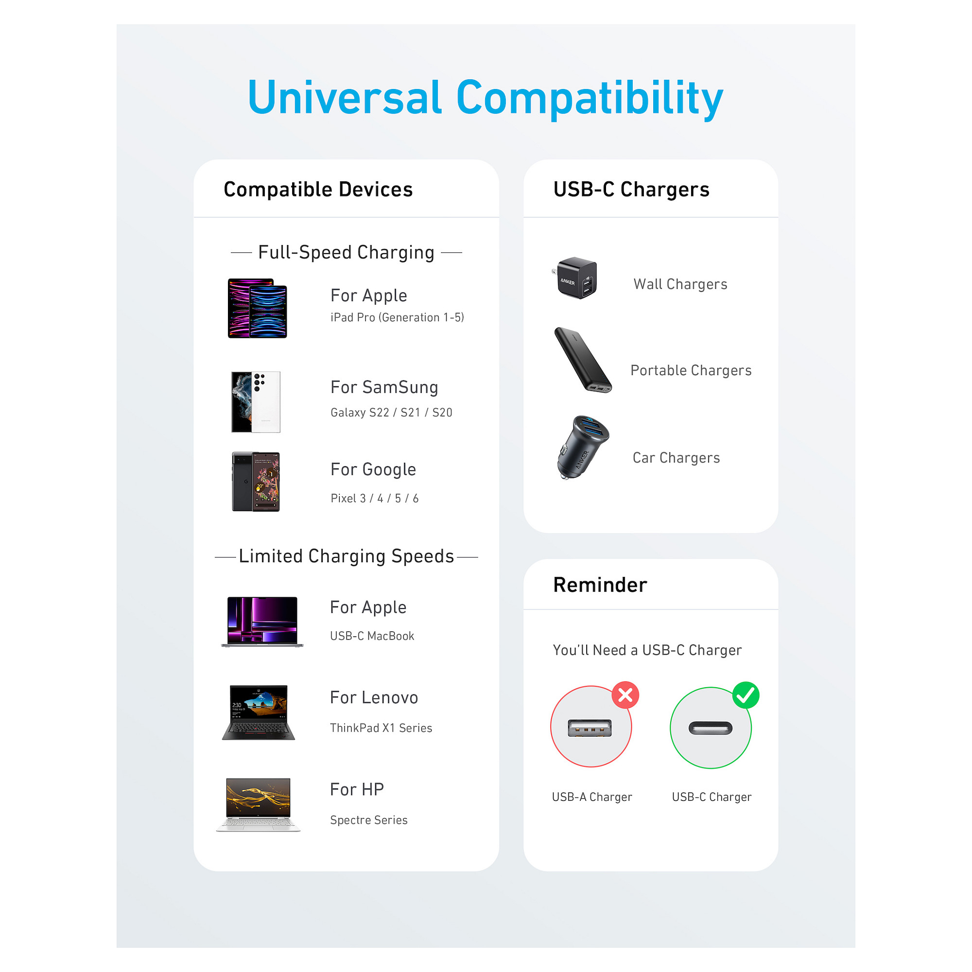 Kabllo USB Anker 322 / USB-C në USB-C / 1.8m / 60W / USB 2.0 - Bardhë - 3