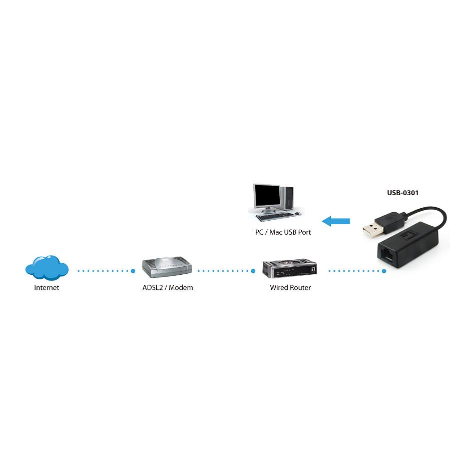 Adapter Rrjeti USB LevelOne USB-0301 / USB 2.0 në Fast Ethernet RJ45 / 10/100Mbps / Realtek RTL8152B - Zezë - 3