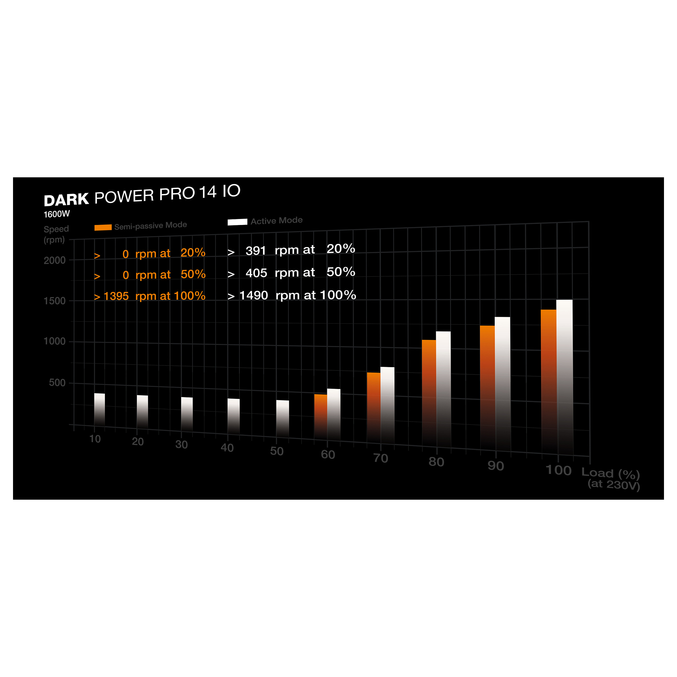 Furnizues Energjie be quiet! Dark Power Pro 14 IO / BP023EU / 1600W / ATX / 80 PLUS Titanium / ATX 3.1 / Fully Modular – Zezë - 8