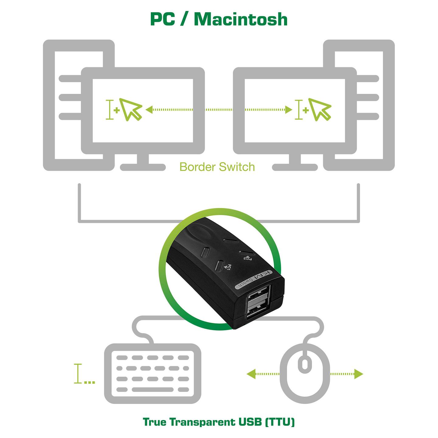 KVM Switch InLine 60603I, USB 2.0, 2 PC, për Tastierë dhe Maus, Kalim Automatik i Mausit ndërmjet Monitorëve, Kabllo 1.2 m – Zezë - 3