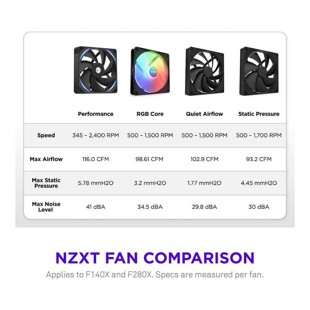 Ftohës për Kasë NZXT F140X, 140mm - Zezë - 6