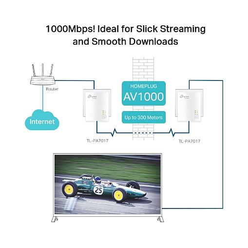Power-LAN TP-Link TL-PA7019 KIT, AV1000, 1000Mbps, 2x Gigabit Ethernet, HomePlug AV2, 2-Pack - 5