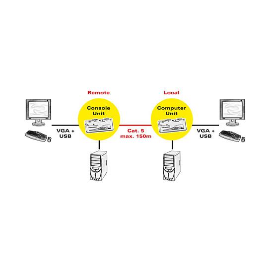 Extender KVM ROLINE 14.01.3249, VGA, USB, RJ45, deri në 150m - Hiri - 5