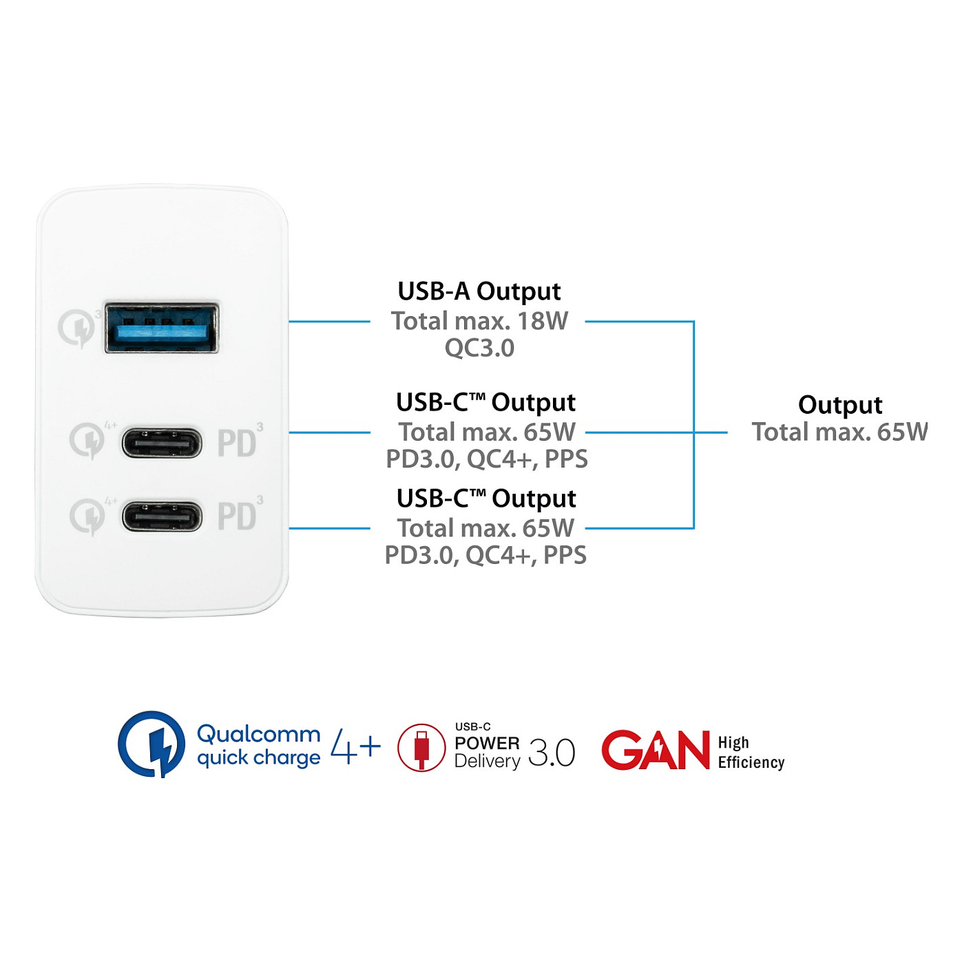 Adapter USB-C Good Connections / 65W / GaN / 2x USB-C + 1x USB-A / PD 3.0 / QC 4+ – Bardhë - 4
