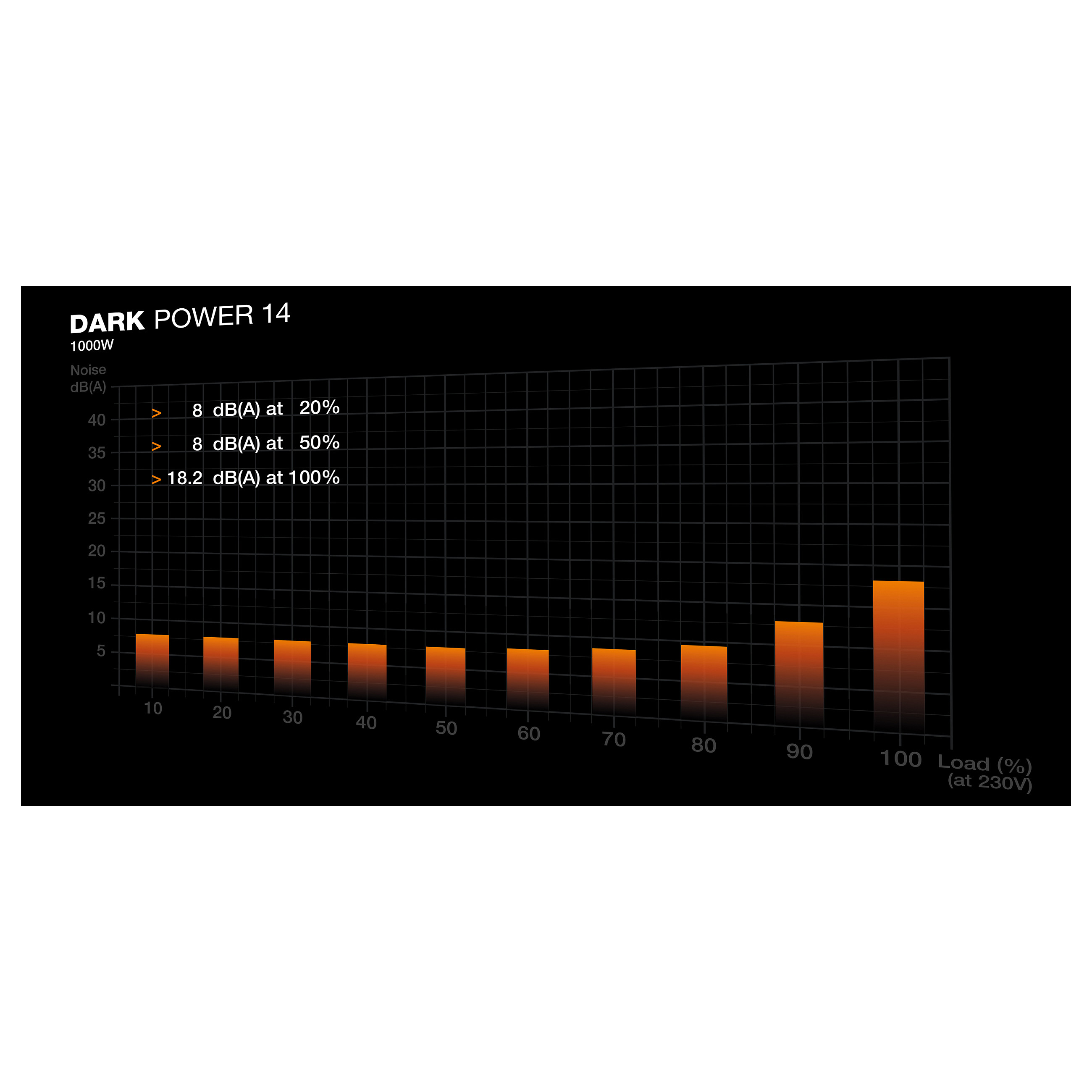 Furnizues Energjie Be Quiet! Dark Power 14 / 1200W / ATX 3.1 / 80 PLUS Titanium / Fully Modular - Zezë - 9