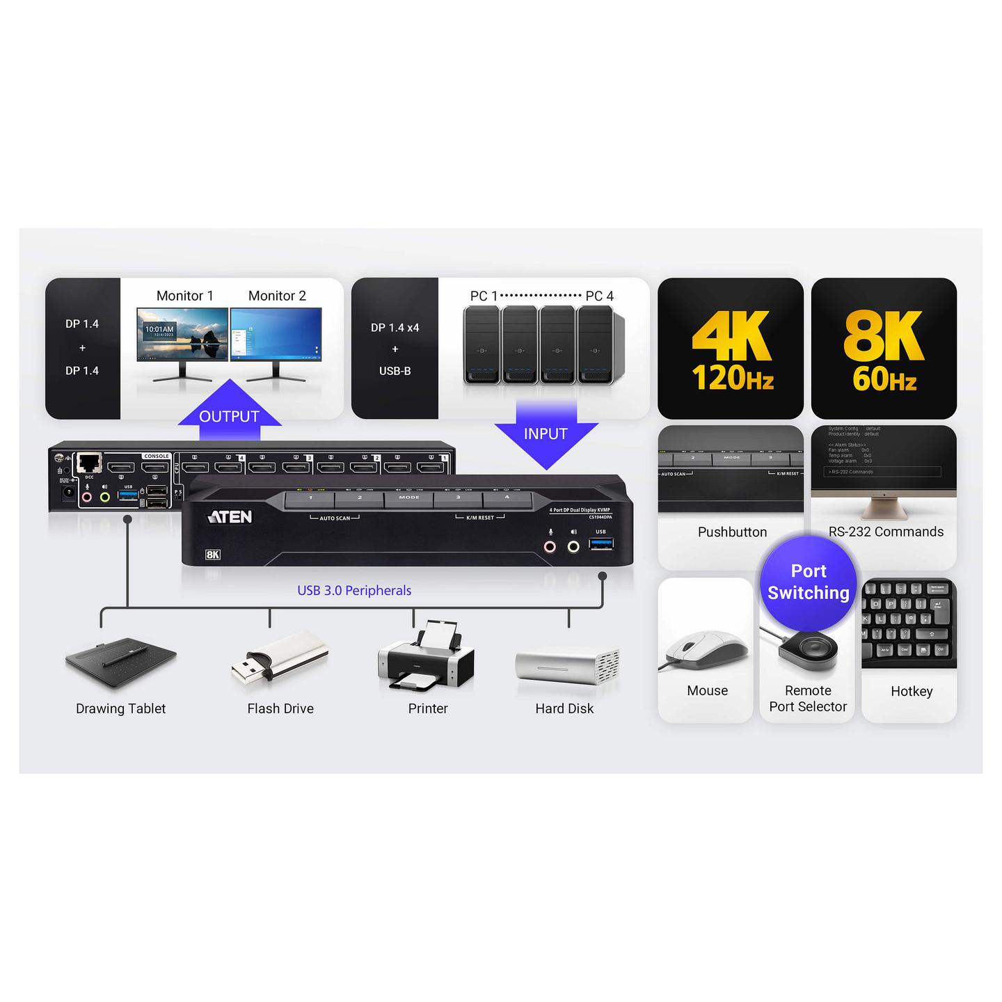 KVM Switch ATEN CS1944DPA-AT-G, 4 porta, Dual DisplayPort, USB 3.0, 8K 60Hz - Zezë - 5