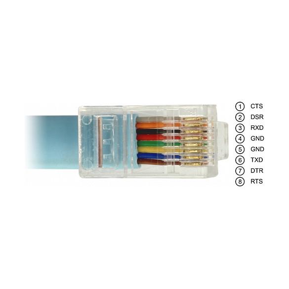 Kabllo Serial DeLOCK 64185, USB 2.0 Type-A mashkull në RJ45 mashkull, RS-232, deri në 230,4 Kb/s, 2 m - Blu - 2