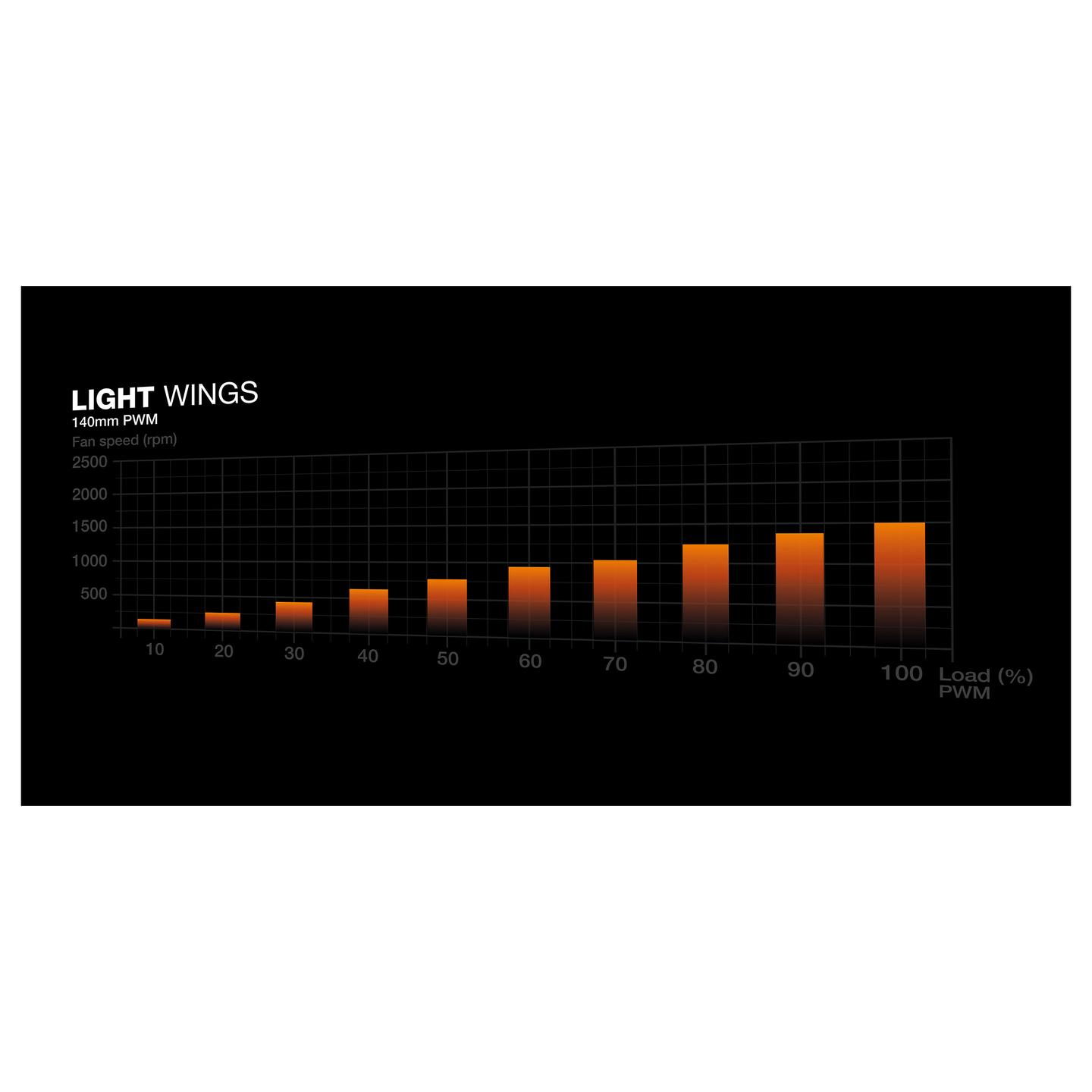 Kasë PC be quiet! LIGHT BASE 900 FX / Full Tower / E-ATX + XL-ATX + ATX / 3x 140mm + 1x 140mm ARGB Fan / Tempered Glass - Bardhë - 11