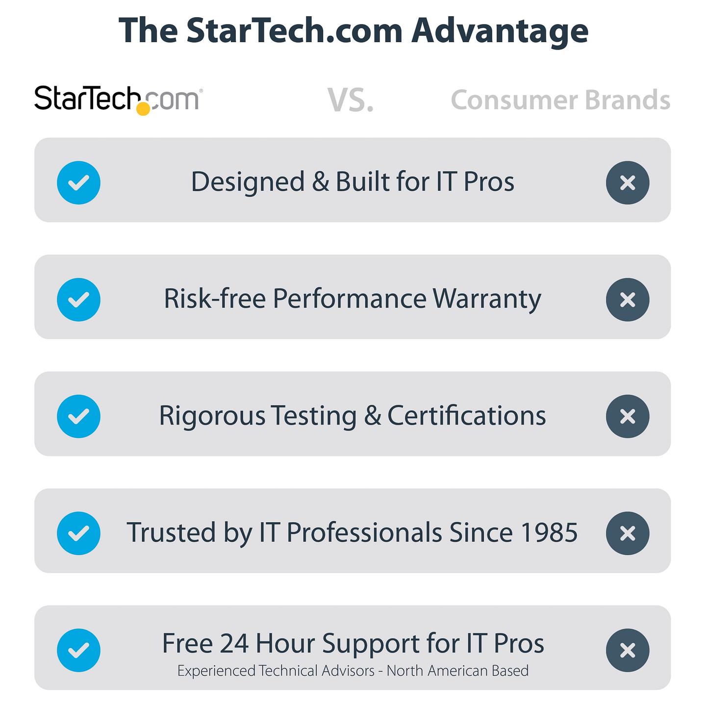 Kartë Zgjerimi StarTech.com PEX4SFF8639U3, PCI Express 4.0 x4, 1x U.3 NVMe SFF-TA-1001, 2.5", PCIe - 13