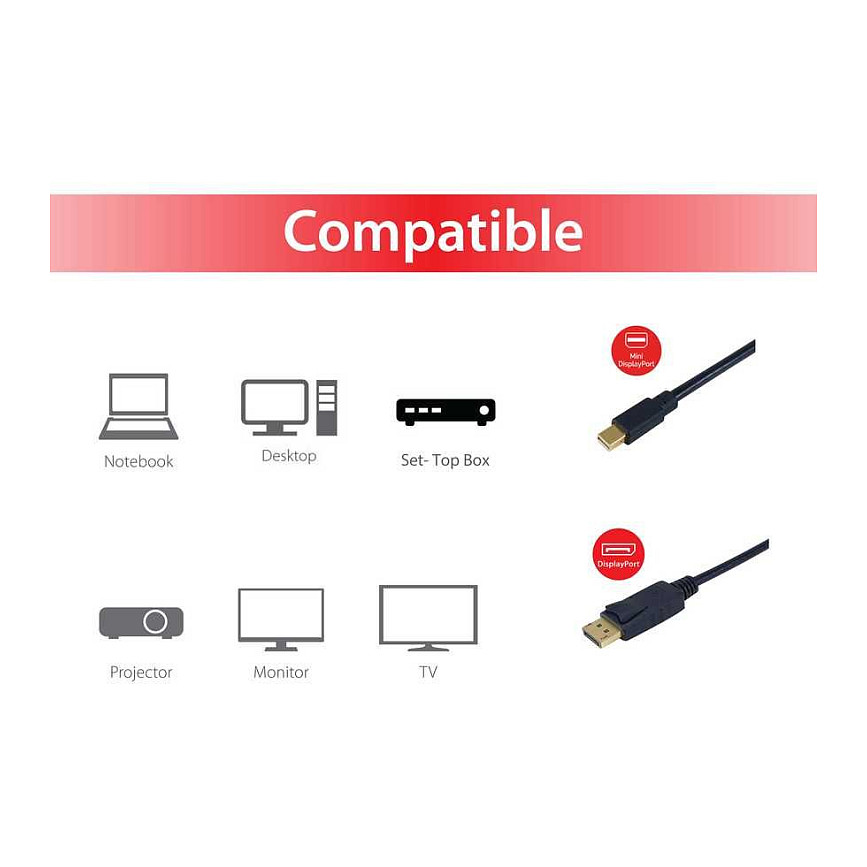 Kabllo DisplayPort EQUIP 133442 / DisplayPort 1.4 / 2m / 8K 60Hz / 4K 120Hz - Zezë - 4