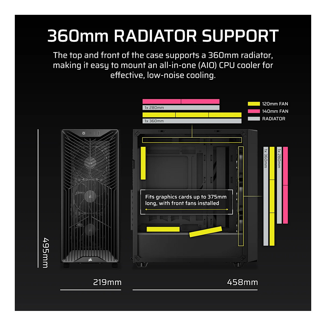 Kasë PC Corsair 3200D RS / Mid Tower / ATX / 3x 120mm Fan / Tempered Glass / Mesh / 360mm Radiator - Bardhë - 4