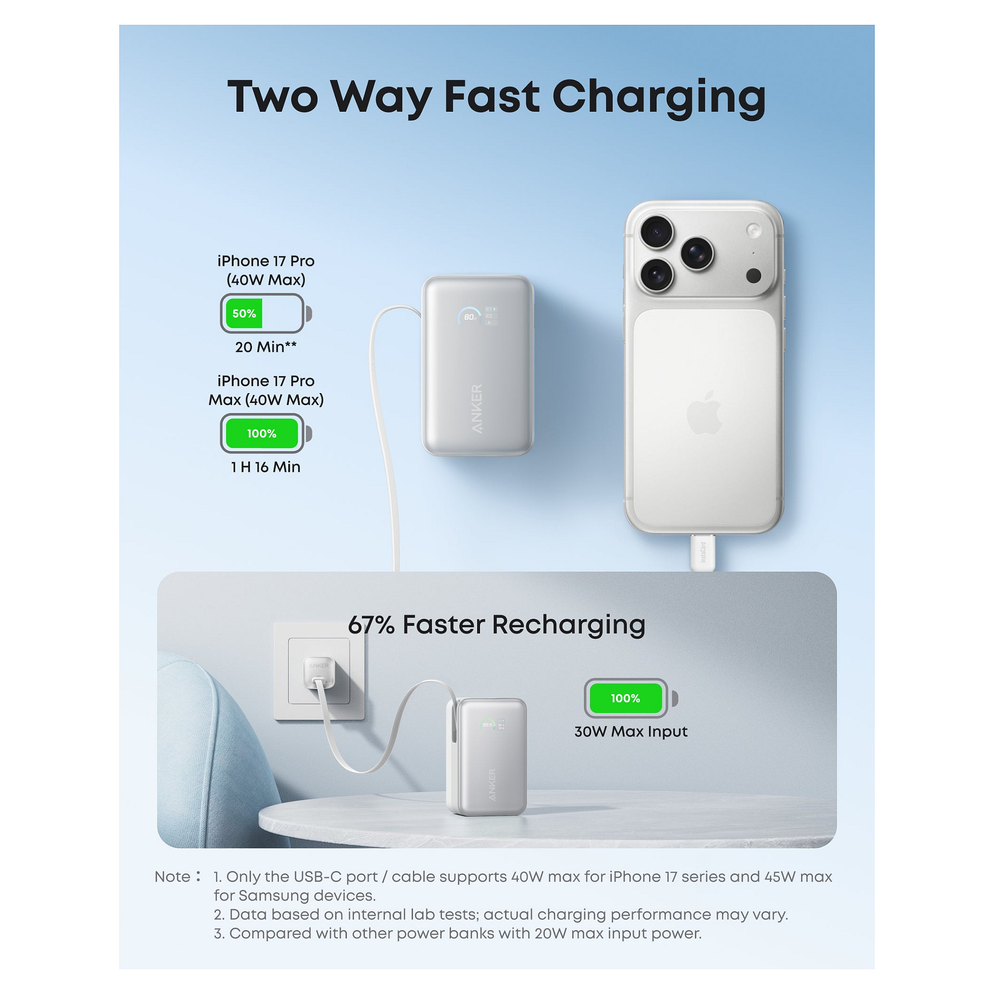 Powerbank Anker A1638 / 10000mAh - Bardhë - 4