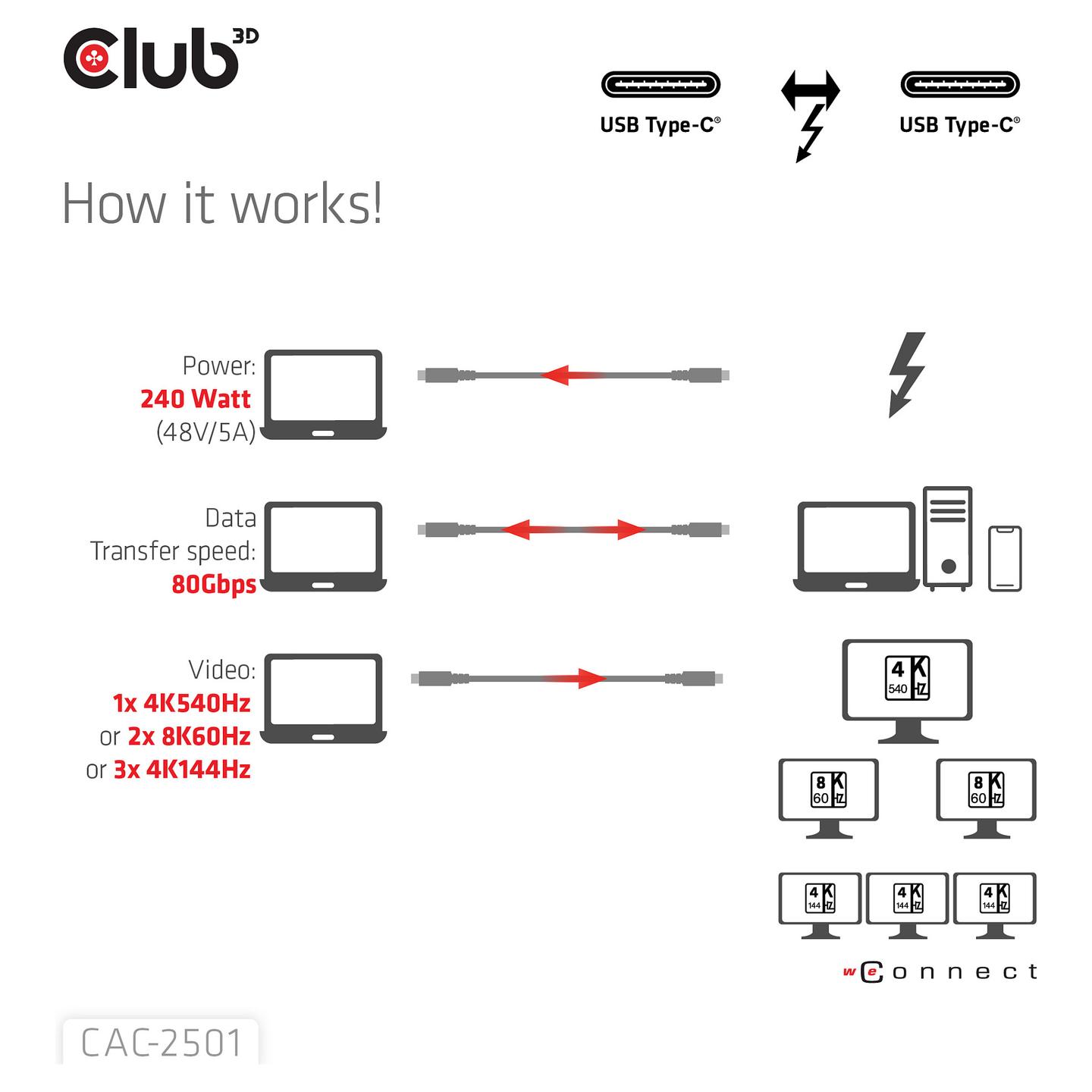 Kabllo USB CLUB3D CAC-2501, Thunderbolt 5, USB-C në USB-C, 80/120 Gbit/s, 240W, 1m - Zezë - 5