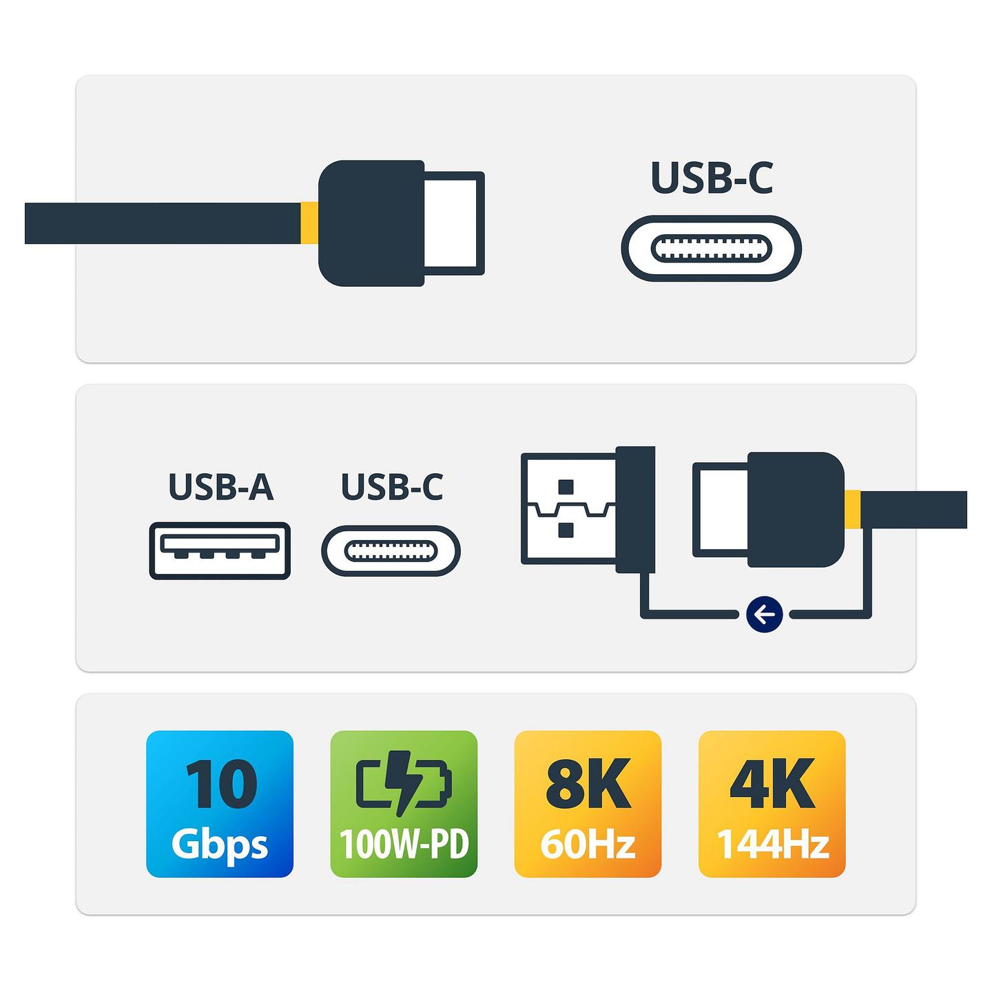 Kabllo USB StarTech.com USBCCADP, USB-C në USB-C, USB 3.2 Gen 2, 10 Gbps, Power Delivery 100W, me adapter USB-C në USB-A 5 Gbps, 1 m – Zezë - 2