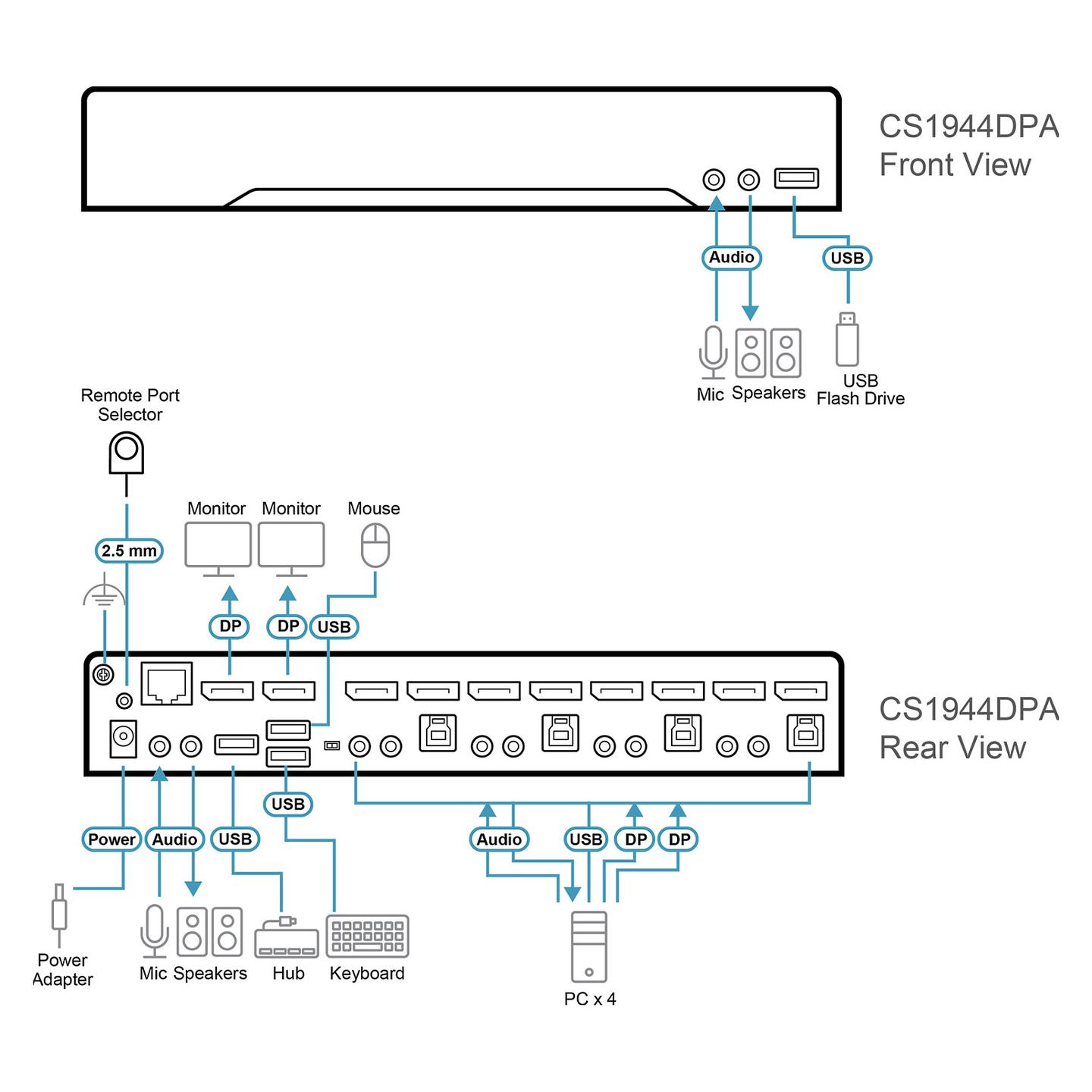 KVM Switch ATEN CS1944DPA-AT-G, 4 porta, Dual DisplayPort, USB 3.0, 8K 60Hz - Zezë - 6