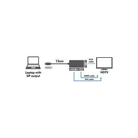 Adapter LogiLink CV0109 / DisplayPort 1.2 në VGA & HDMI 1.4 & DVI / 4K 30Hz - Zezë - 5
