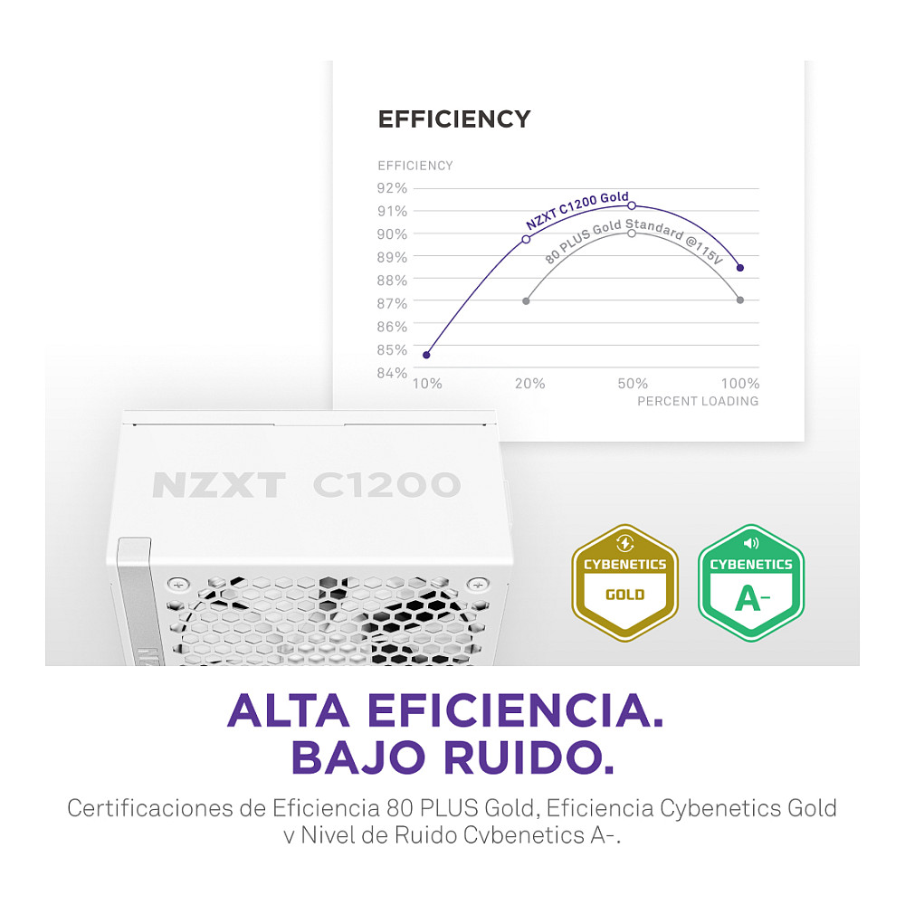 Furnizues Energjie NZXT C1200 Gold / 1200W / ATX 3.1 / 80 PLUS Gold / 24-pin ATX / Aktiv / Fully Modular - Bardhë - 8
