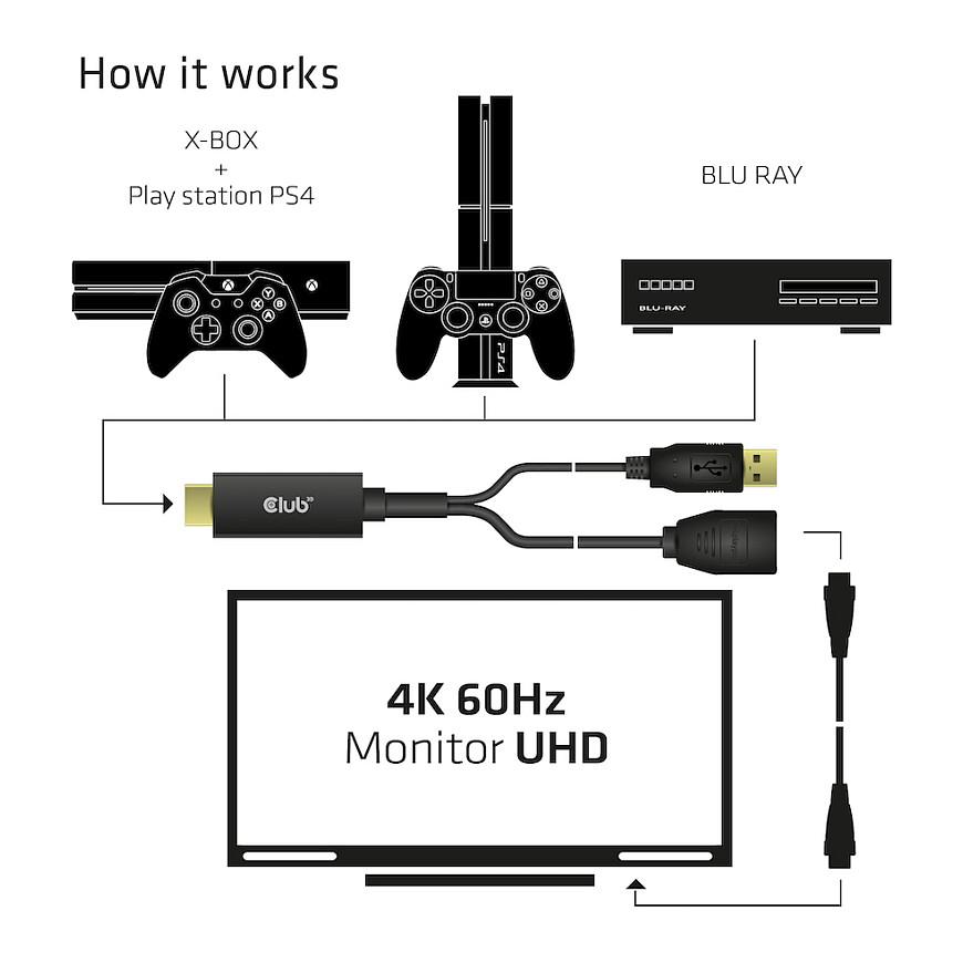 Kabllo DisplayPort Club 3D CAC-1331 / HDMI në DisplayPort / DP 1.2 / 4K 60Hz / Aktiv - Zezë - 3