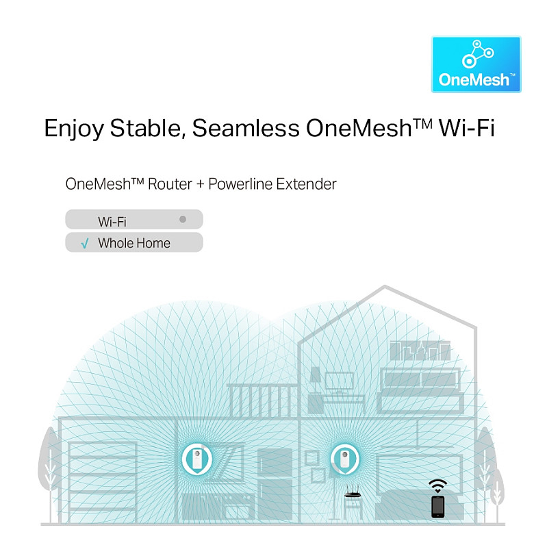 Power-LAN TP-Link TL-WPA8631P AV1300 Kit with AC1200 Wi-Fi / Gigabit Ethernet / and Pass-Through Socket - 5