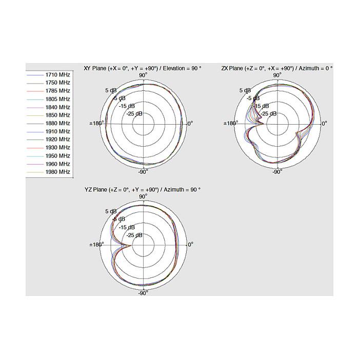 Antena pĂ«r rrjet Delock 12408, LTE/WLAN 2.4/5GHz, 1â4dBi, Omnidireksionale, SMA Male - ZezĂ« - 4