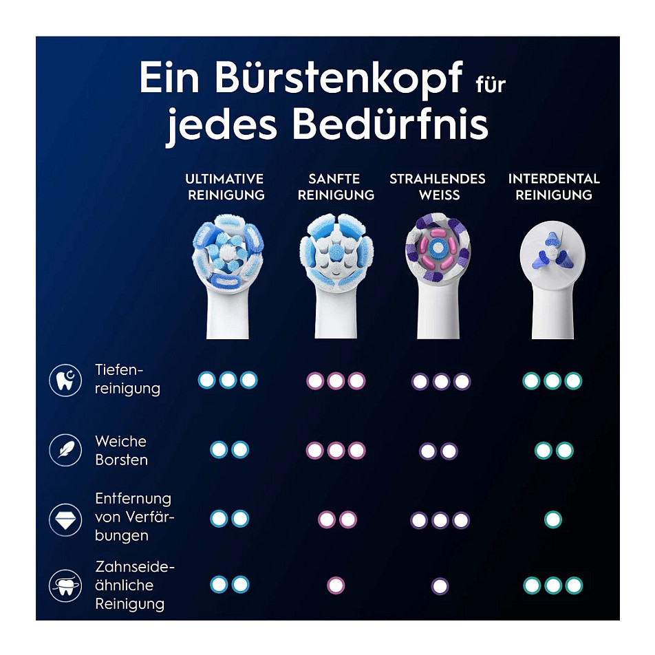 Koka zëvendësuese për furçë elektrike Oral-B iO Ultimate Clean / 2 copë / Deep Cleaning – Bardhë - 8
