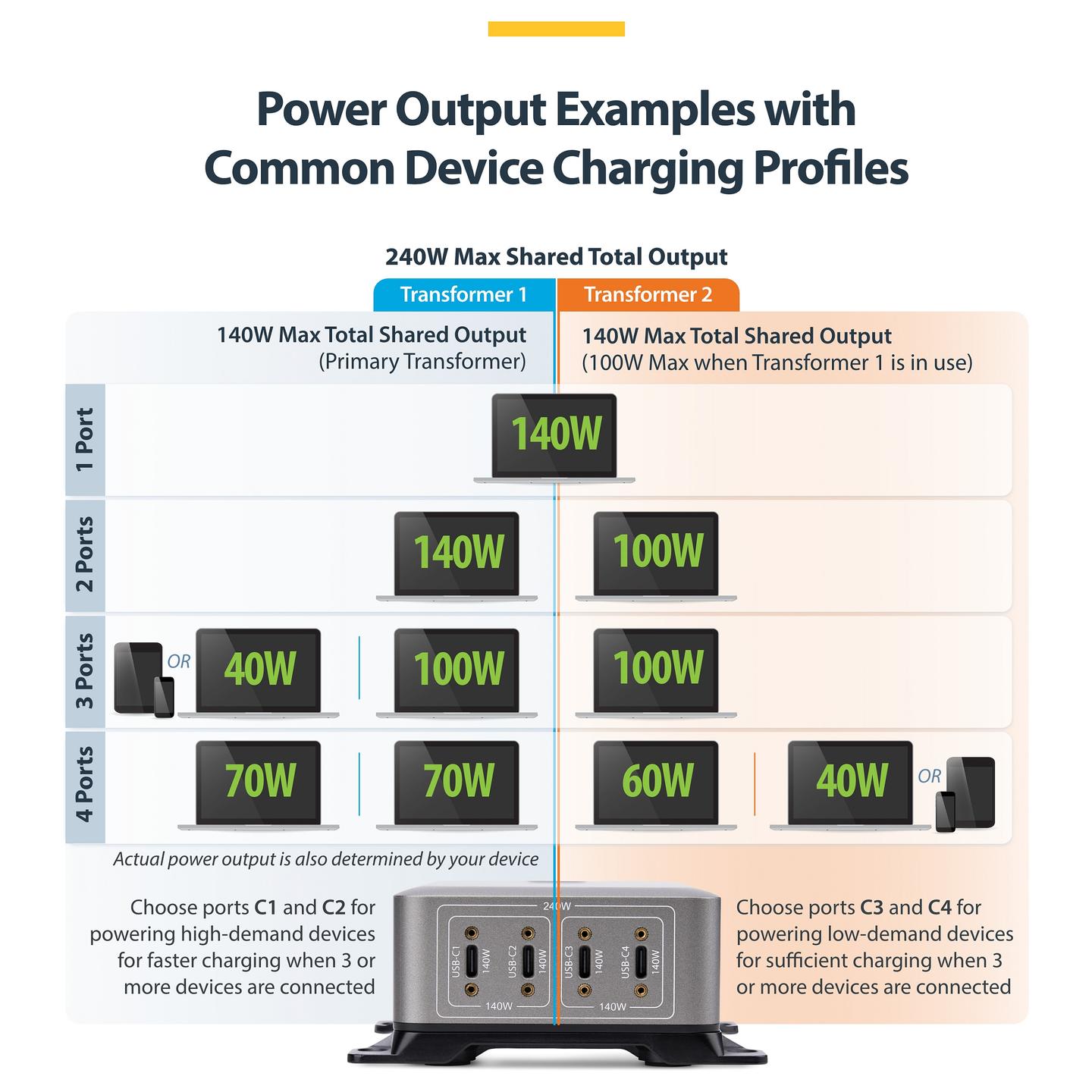 Karikues USB-C StarTech.com 424DEU-USB-C-CHARGER, 240W, 4x USB-C, 140W EPR, Power Delivery 3.1, GaN - Gri - 19