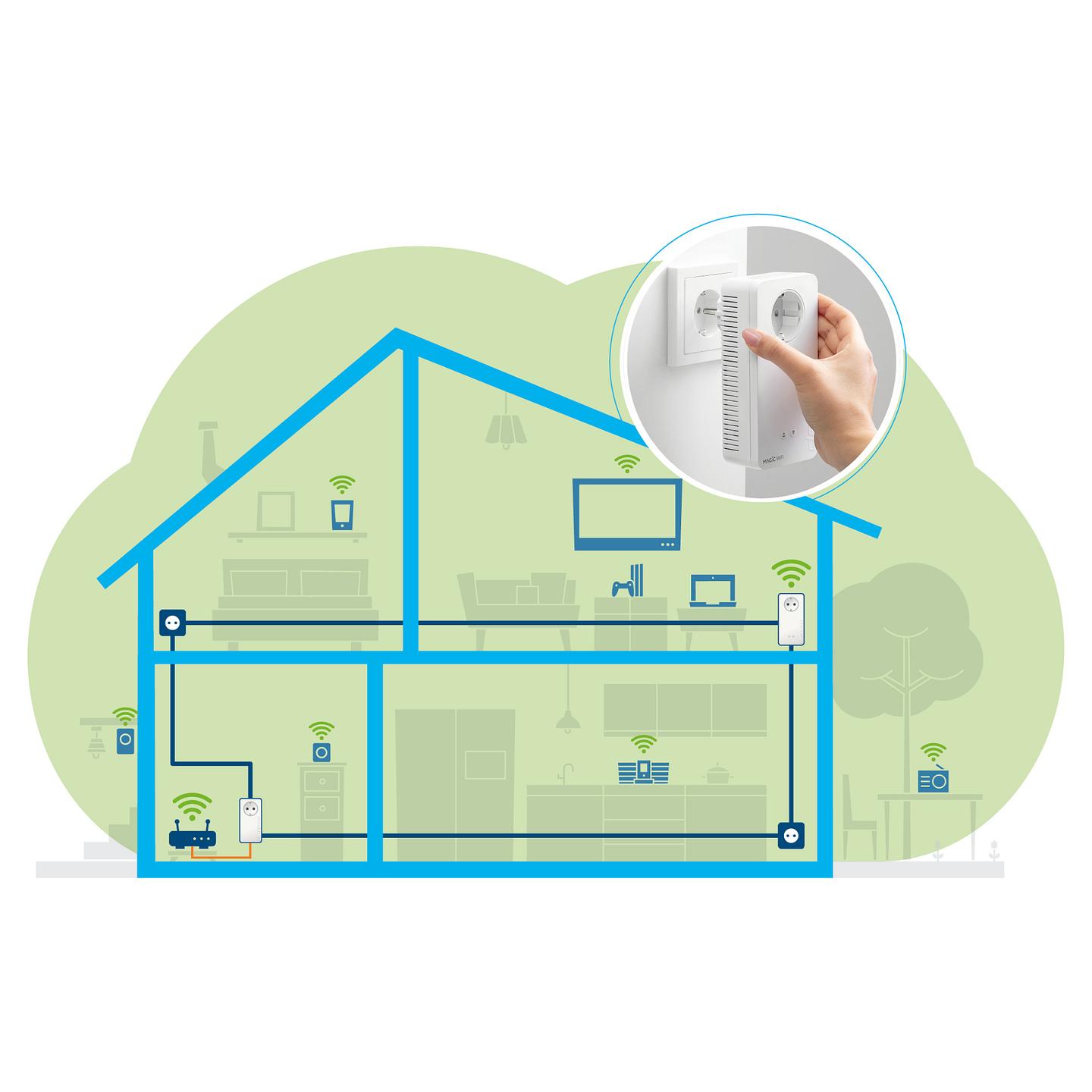 Power-LAN devolo Magic 2 WiFi next Single, 2400Mbps, G.hn, Wi-Fi 5, 2× Gigabit Ethernet, 10/100/1000Mbps, Mesh, MIMO - Bardhë - 4