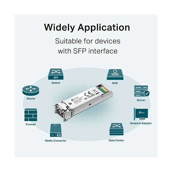 Transceiver SFP TP-Link Omada TL-SM311LM, 1Gbps, Multi-Mode, 550m - Argjend - 4