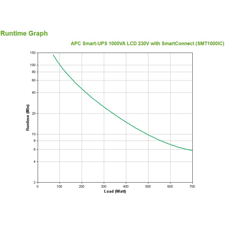 APC Smart-UPS / SMT1000iC / Tower / 1000VA / 700W / Line-Interactive / SmartConnect / SmartSlot - Figura 3