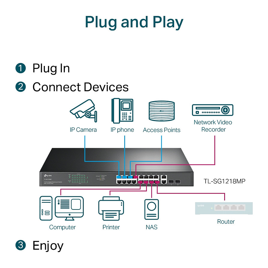 TP-Link SG1218MP 18-Port Gigabit PoE+ Switch me 250W PoE Budget dhe 2x SFP Uplink Rackmount - Figura 5