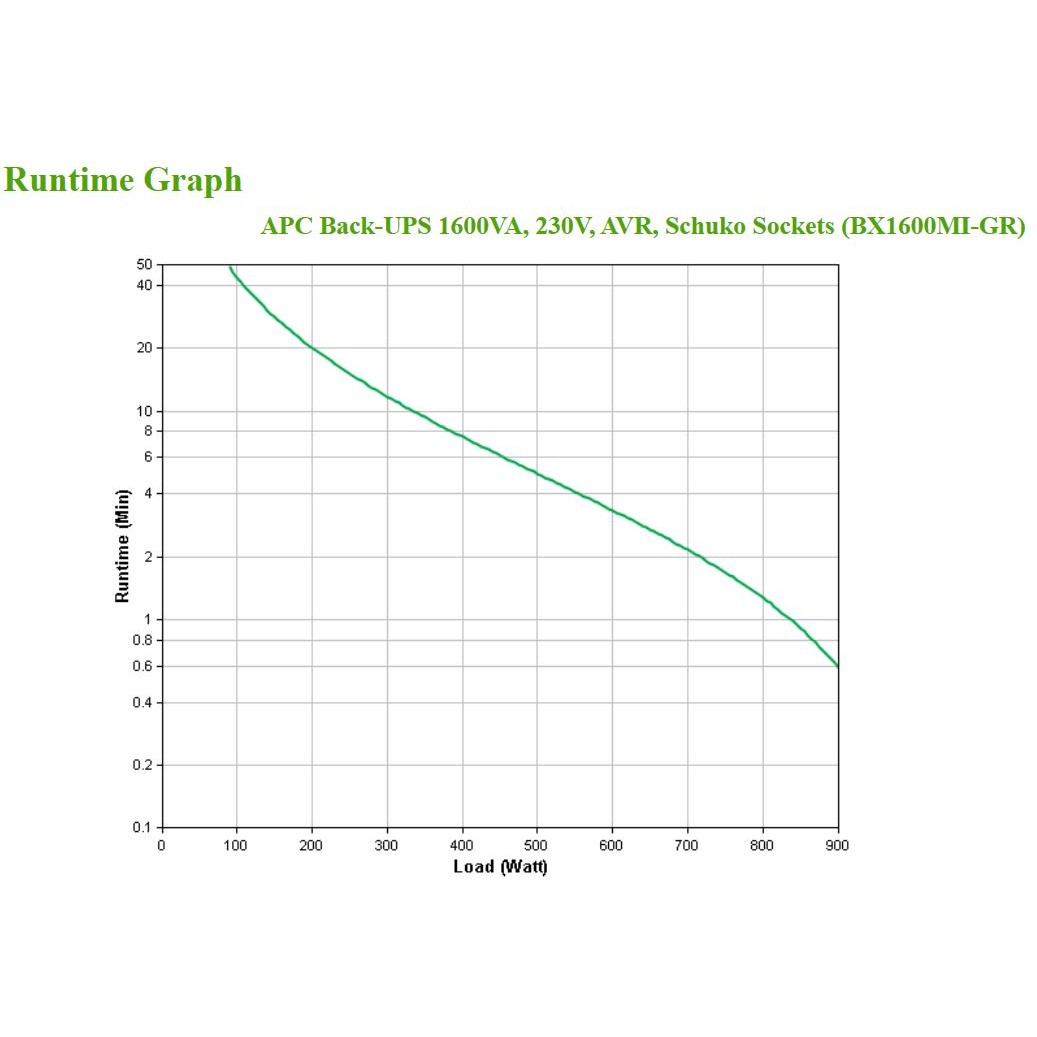UPS APC Back‑UPS / BX1600MI‑GR / Tower / 1600VA / 900W - Figura 4