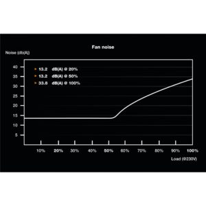 Furnizues Energjie PSU SFX 450W be quiet! SFX Power 3 |80+ Bronze