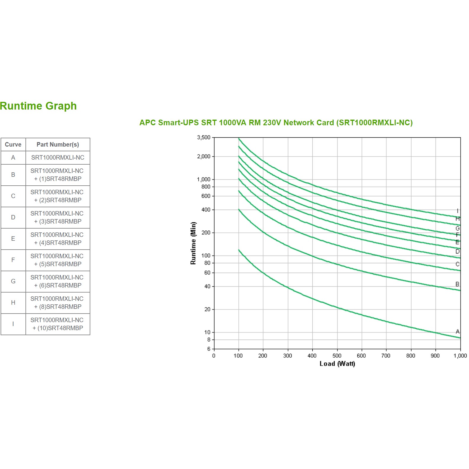 Rack APC Smart-UPS / SRT1000RMXLI-NC / On-Line / 1000VA/1000W / Rackmount 2U / Network Card - Figura 3
