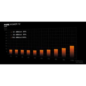 Furnizues Energjie PSU 650W be quiet! PURE POWER 12