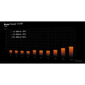 Furnizues Energjie (PSU) 750W be quiet! PURE POWER 13 M