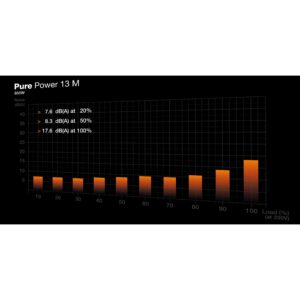 Furnizues Energjie 850W be quiet! PURE POWER 13 M