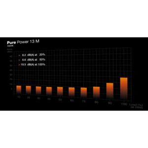 Furnizues Energjie (PSU) 1000W be quiet! PURE POWER 13 M