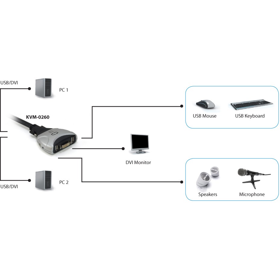 KVM Switch KVM-0260 V2 / 2-Port DVI + USB + Audio - Figura 4