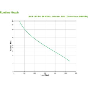UPS APC Back-UPS Pro BR BR900MI 900VA 540W