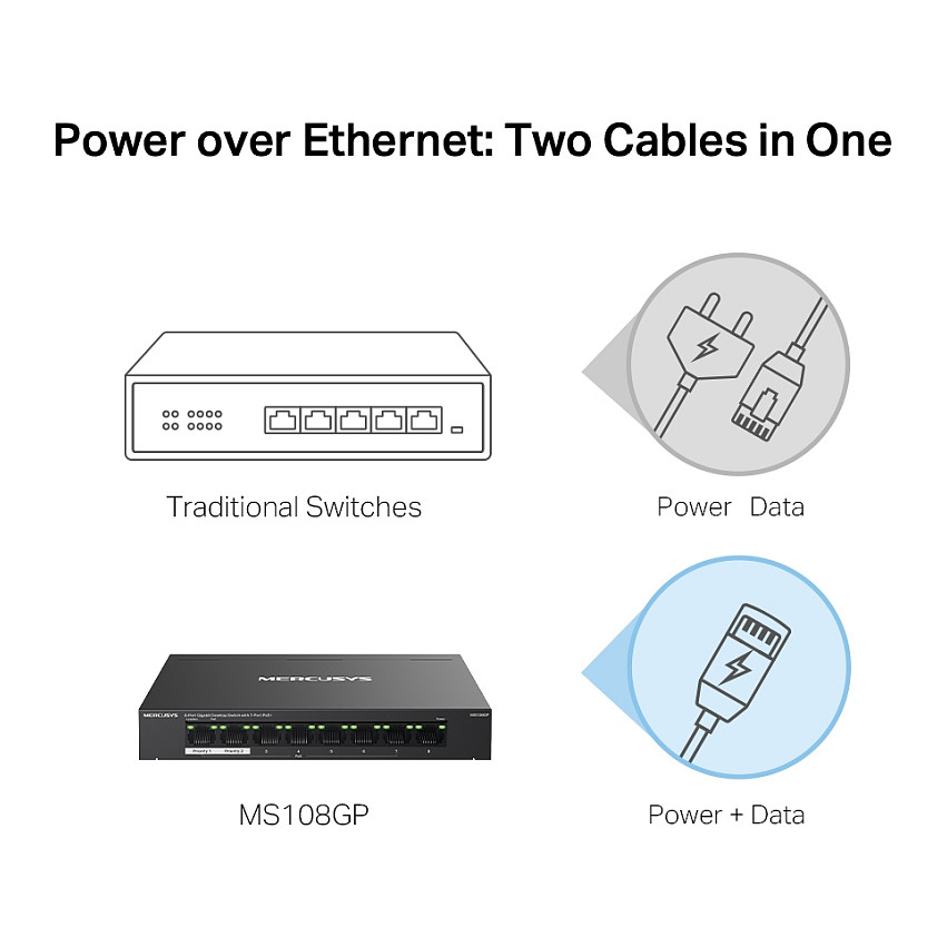 Switch Mercusys MS108GP / Managed / 8‑Port Gigabit / 7×PoE+ / 123W - Figura 5