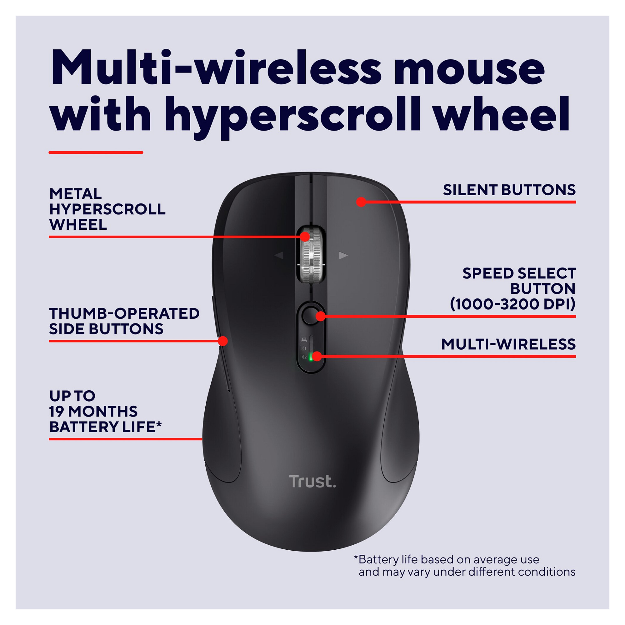 Maus pa kabllo Trust Ferro Multi-Device -Zezë - Figura 5